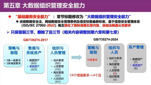 清华大学叶晓俊 GB T 35274 2023 信息安全技术 大数据服务安全能力要求 解读